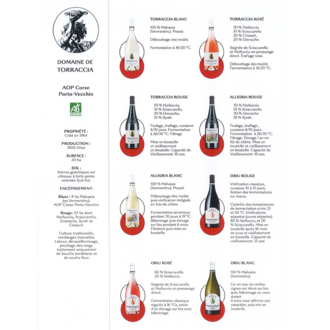 Domaine Torraccia rosé